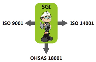 Política do SGI